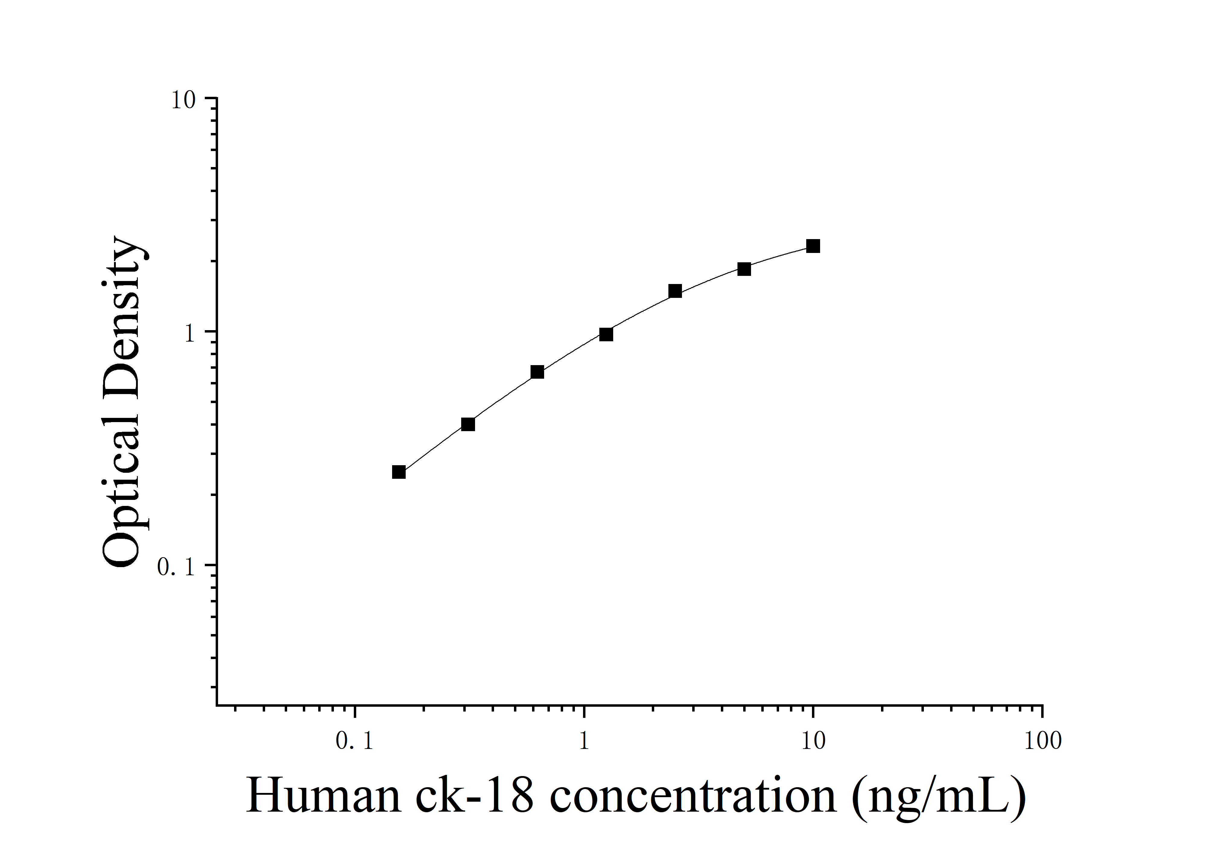 Human Cytokeratin 18 (CK-18) ELISA Kit Human Cytokeratin 18 (CK-18) ELISA Kit